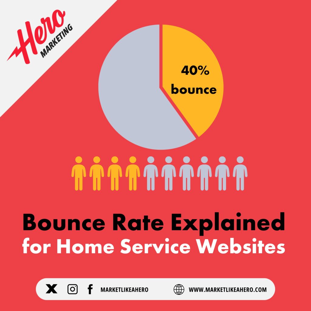 What Your Website’s Bounce Rate Really Means