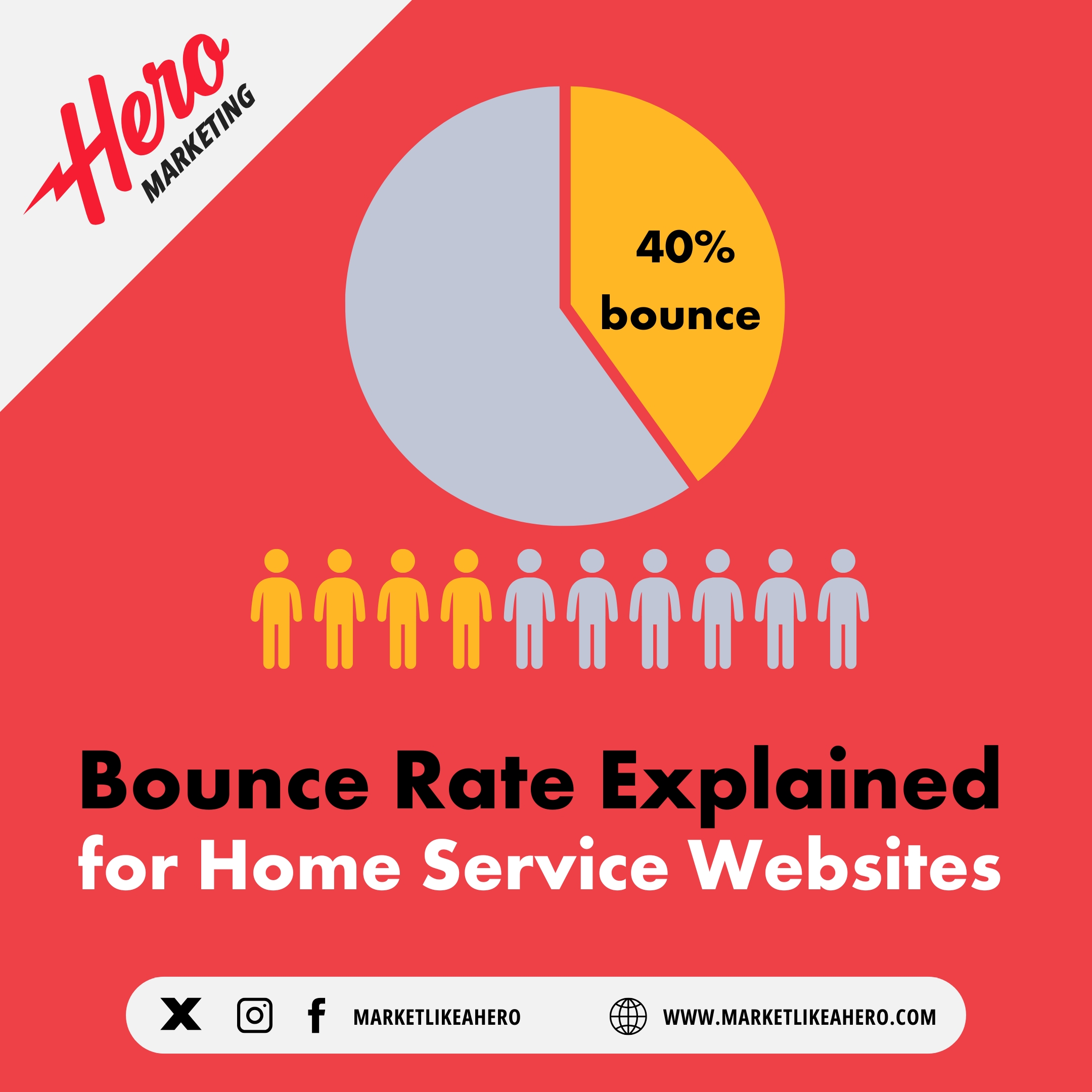 What Your Website’s Bounce Rate Really Means