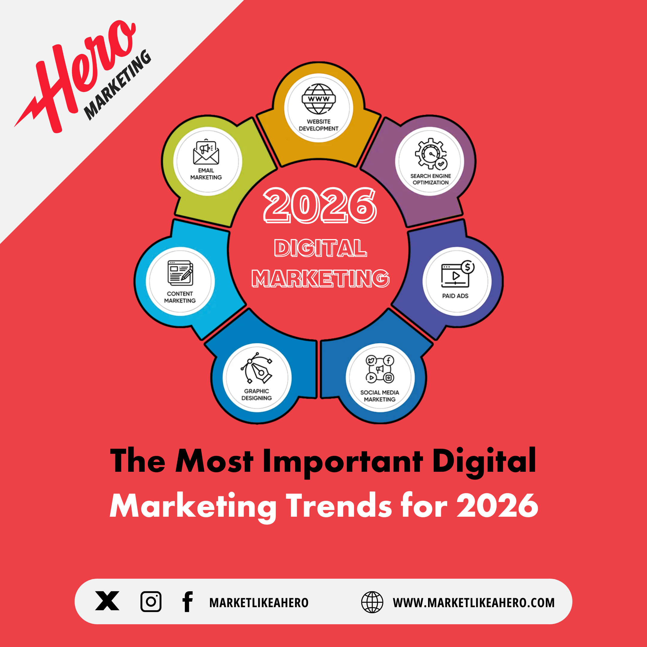 The Future of Digital Marketing Trends