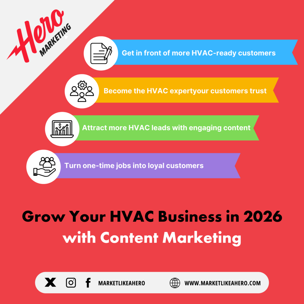 Effective Content Marketing for HVAC Companies